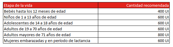 Vitamina D y deporte