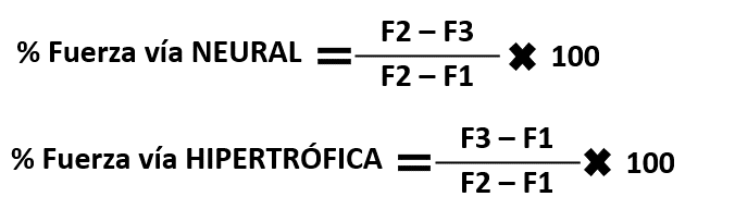 Fuerza neural y fuerza hipertrófica