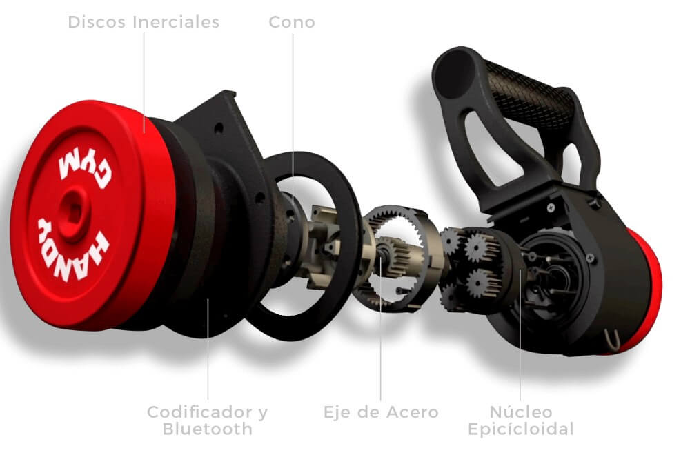 Tecnología isoinercial despiece blog apeced