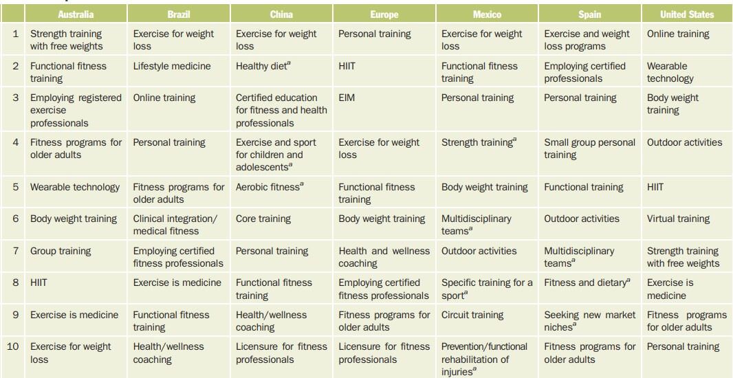 ranking actividades tendencias el cliente que viene noticia apeced