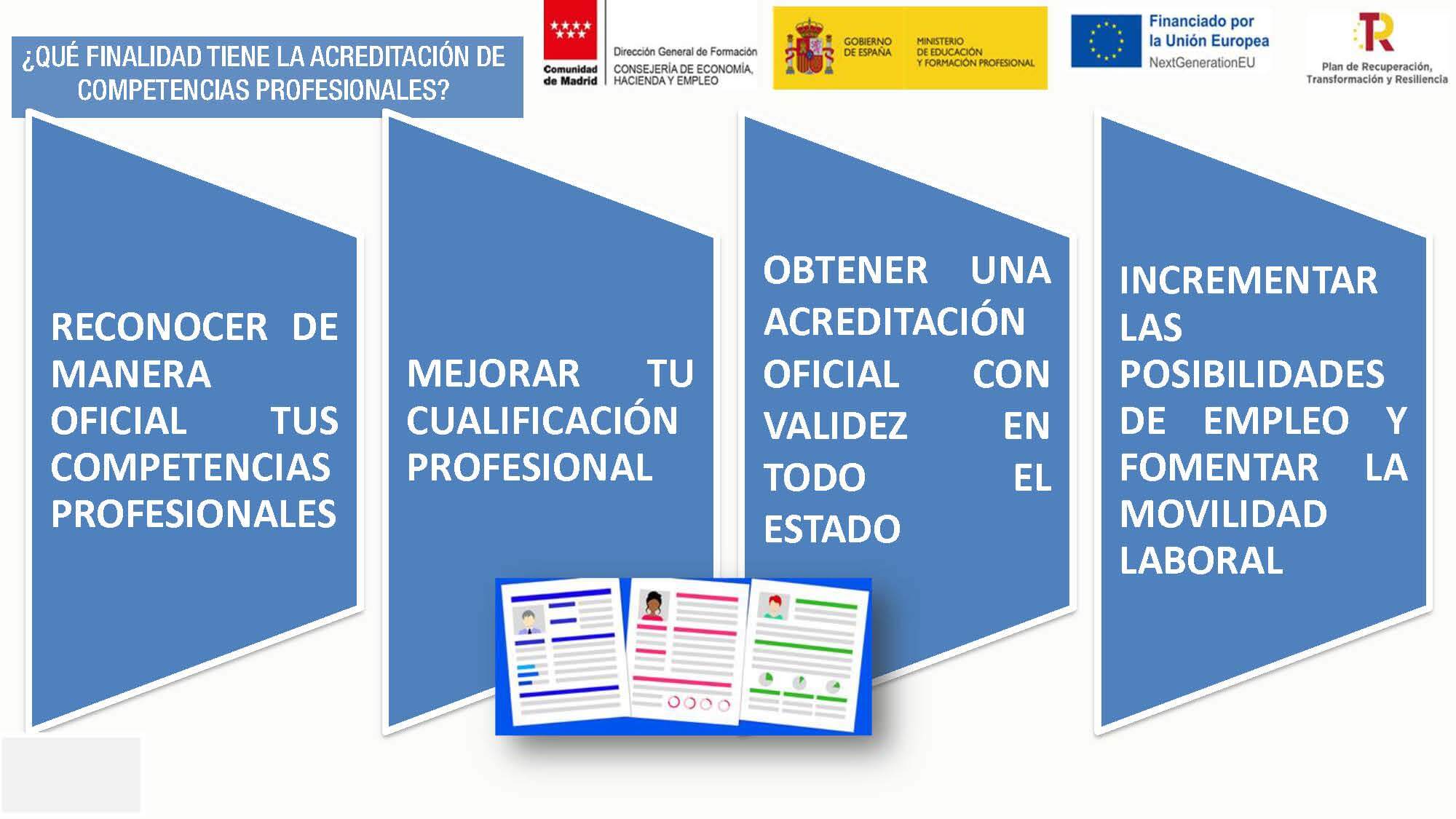 finalidad acreditación de competencias profesionales