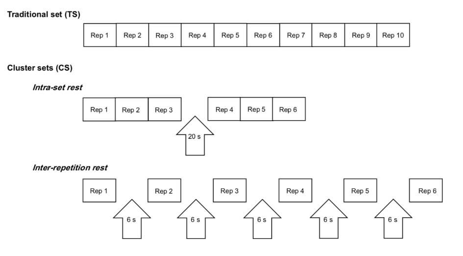 Clusterizadas comparativa resultados métodos avanzados de hipertrofia