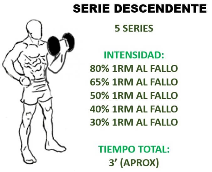 serie descendente comparativa resultados métodos avanzados de hipertrofia